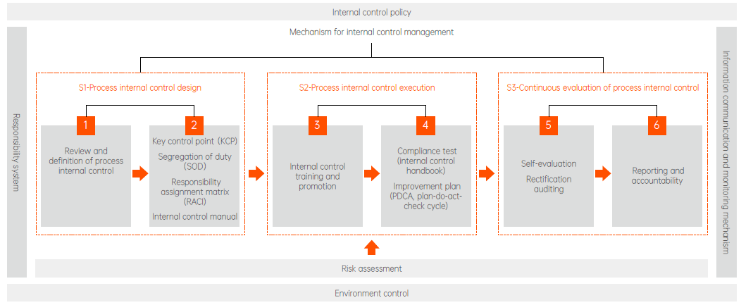 优德88·(中国区)官方网站
